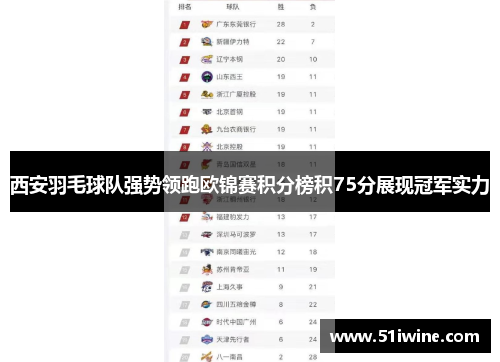 西安羽毛球队强势领跑欧锦赛积分榜积75分展现冠军实力